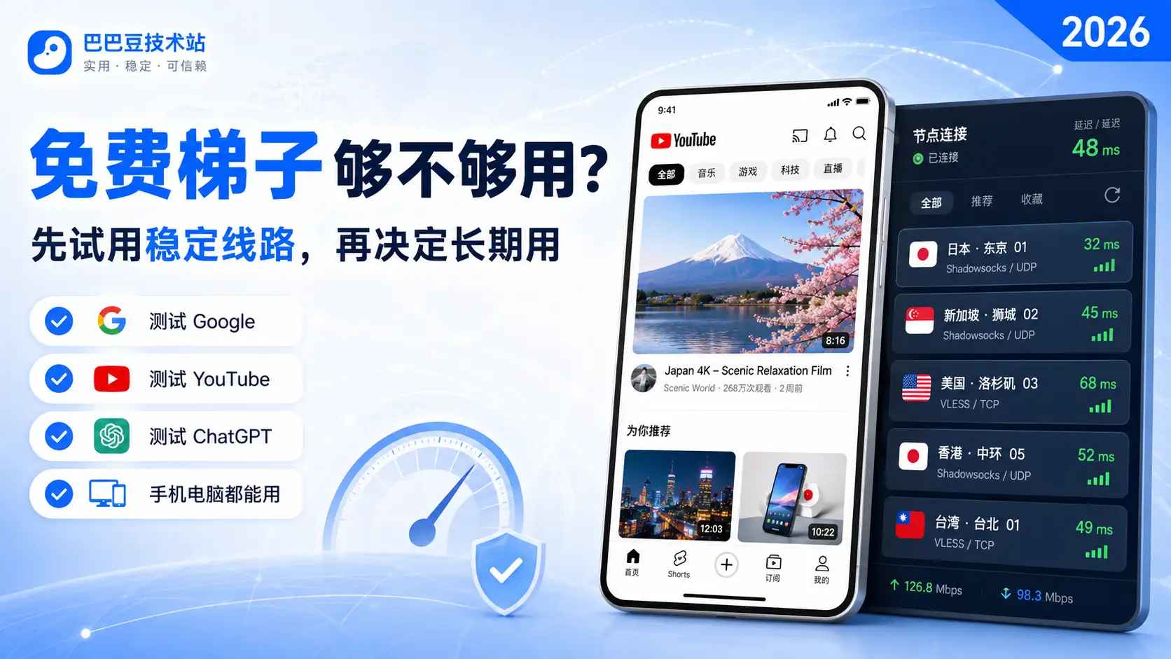 2026 年免费梯子和付费梯子区别特色图，展示免费梯子是否够用、稳定线路试用、Google、YouTube、ChatGPT 测试和手机电脑多设备使用效果。
