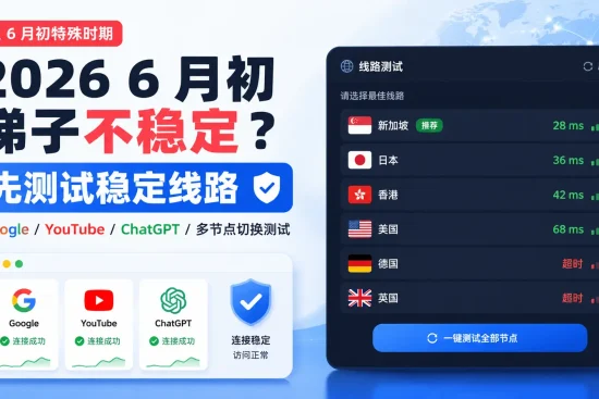 2026 年 6 月初特殊时期梯子不稳定解决指南特色图，展示 Google、YouTube、ChatGPT 访问测试，以及新加坡、日本、香港、美国等稳定线路节点延迟测试。