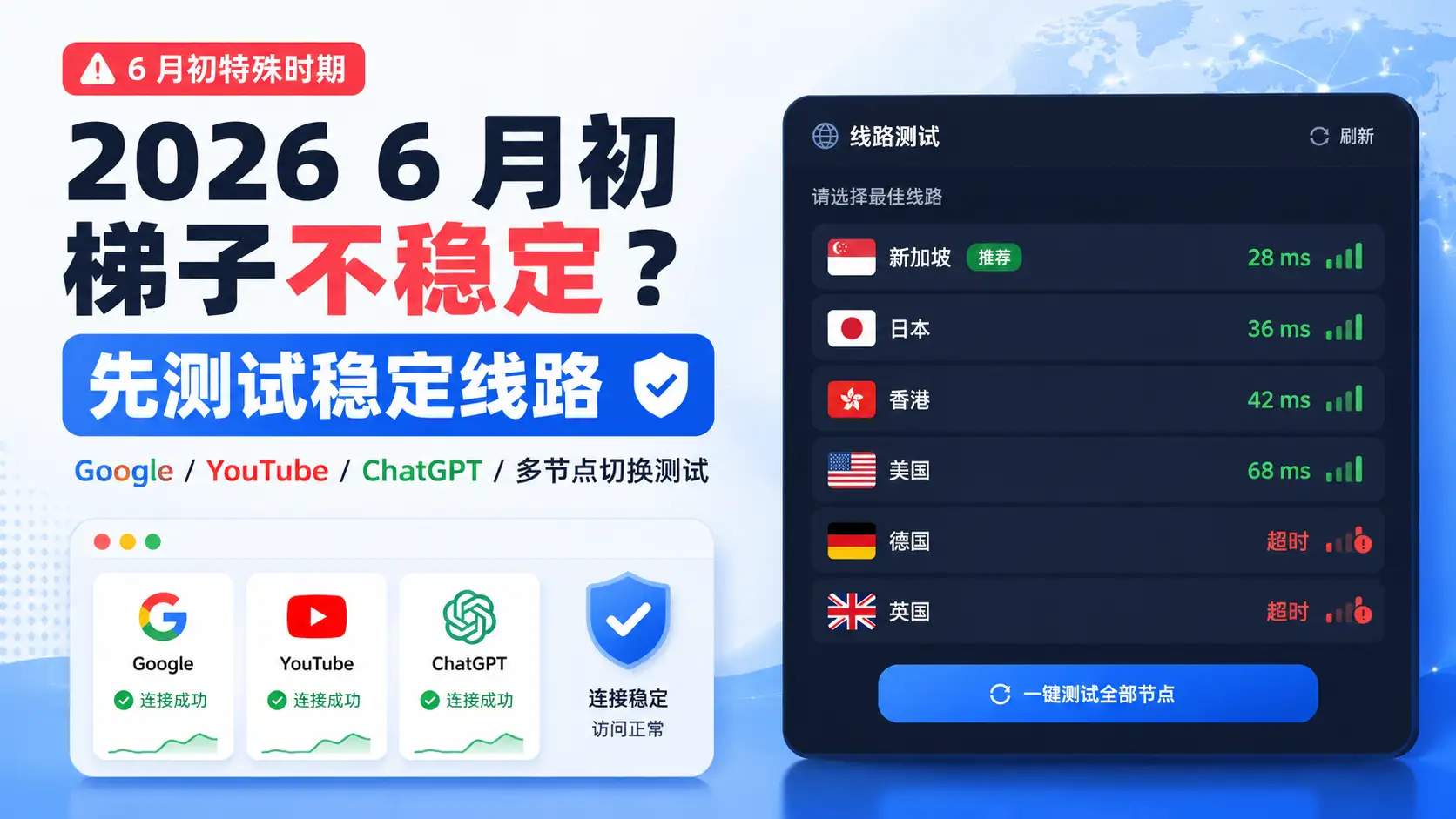 2026 年 6 月初特殊时期梯子不稳定解决指南特色图，展示 Google、YouTube、ChatGPT 访问测试，以及新加坡、日本、香港、美国等稳定线路节点延迟测试。