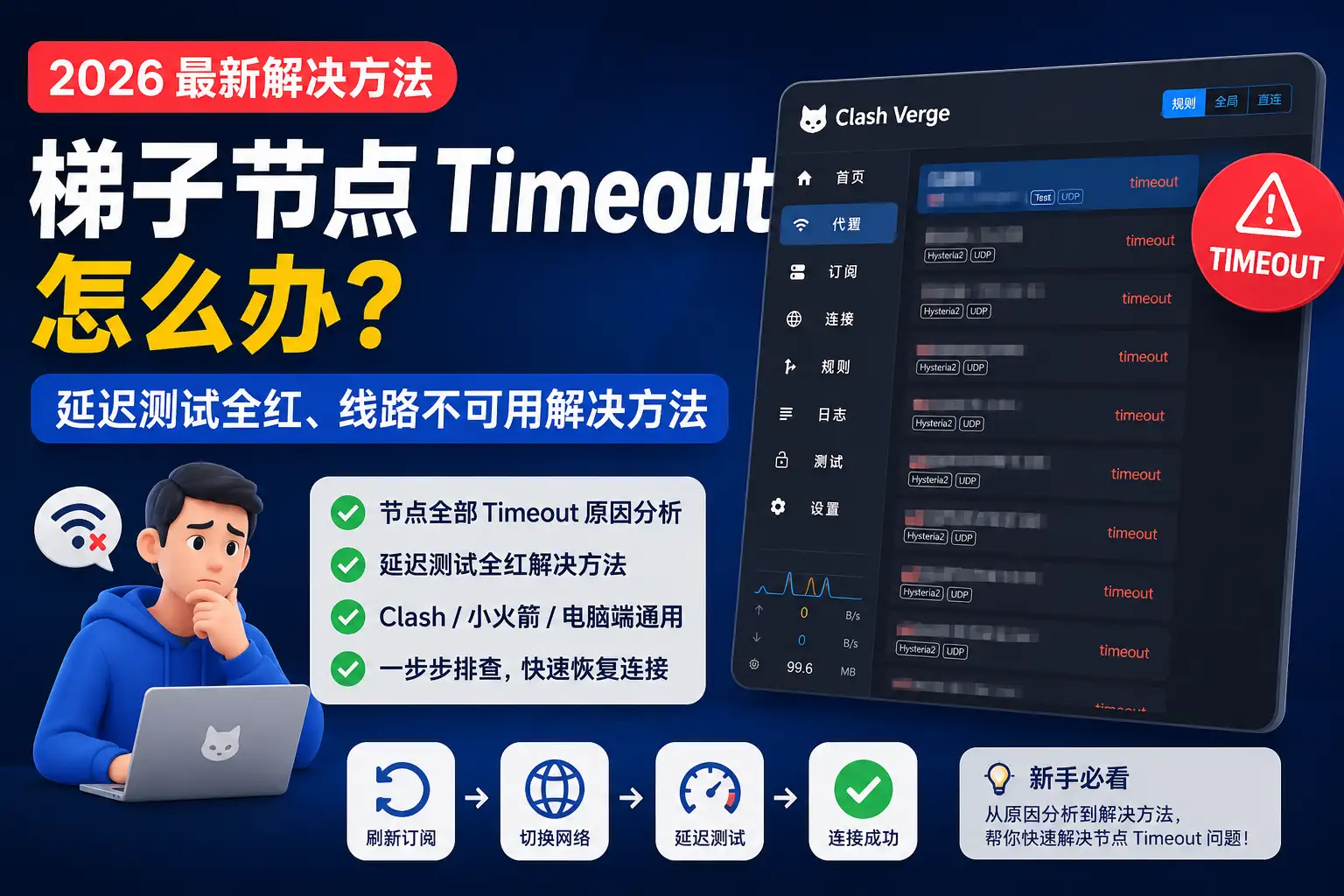 梯子节点 Timeout、延迟测试全红、线路不可用的原因分析和解决方法