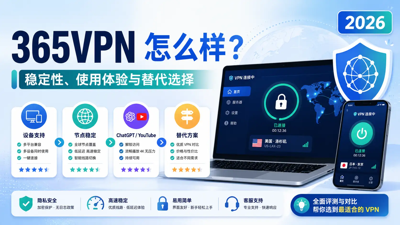 365VPN 怎么样,2026 年稳定性、使用体验和替代选择说明