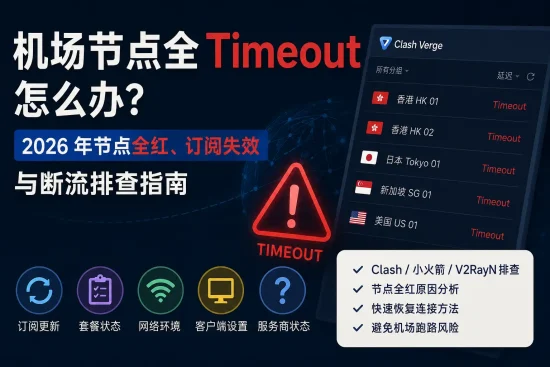 机场节点全部显示 Timeout 怎么办，2026 年 Clash、小火箭和 V2RayN 节点全红、订阅失效与断流排查指南。