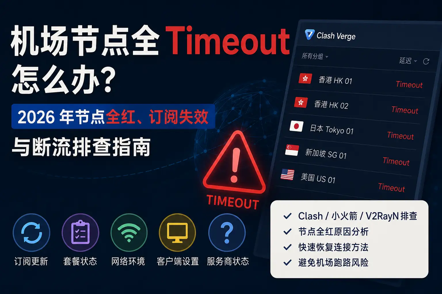 机场节点全部显示 Timeout 怎么办,2026 年 Clash、小火箭和 V2RayN 节点全红、订阅失效与断流排查指南。