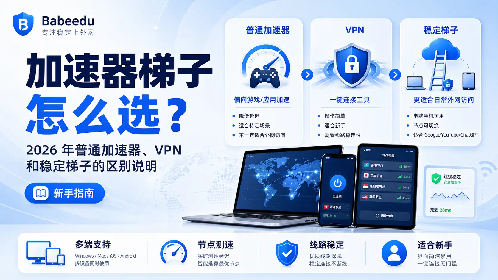 加速器梯子怎么选,2026 年普通加速器、VPN 和稳定梯子的区别说明
