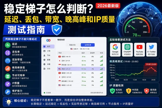 2026年稳定梯子测试指南，介绍延迟、丢包、实际带宽、晚高峰表现、节点可用率和IP质量判断方法