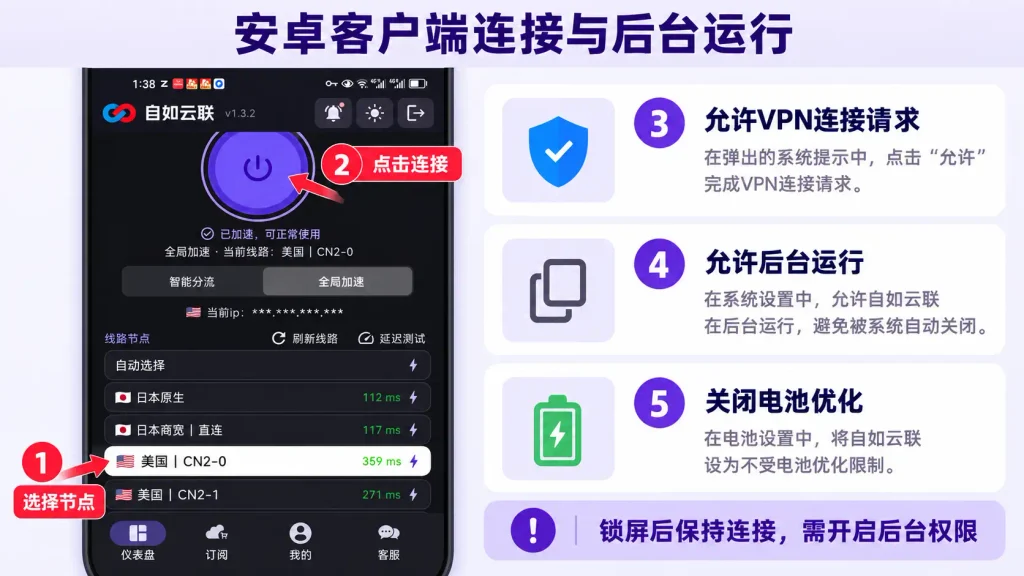 安卓梯子客户端连接与后台运行设置,标注选择节点、点击连接、允许VPN请求、允许后台运行和关闭电池优化。