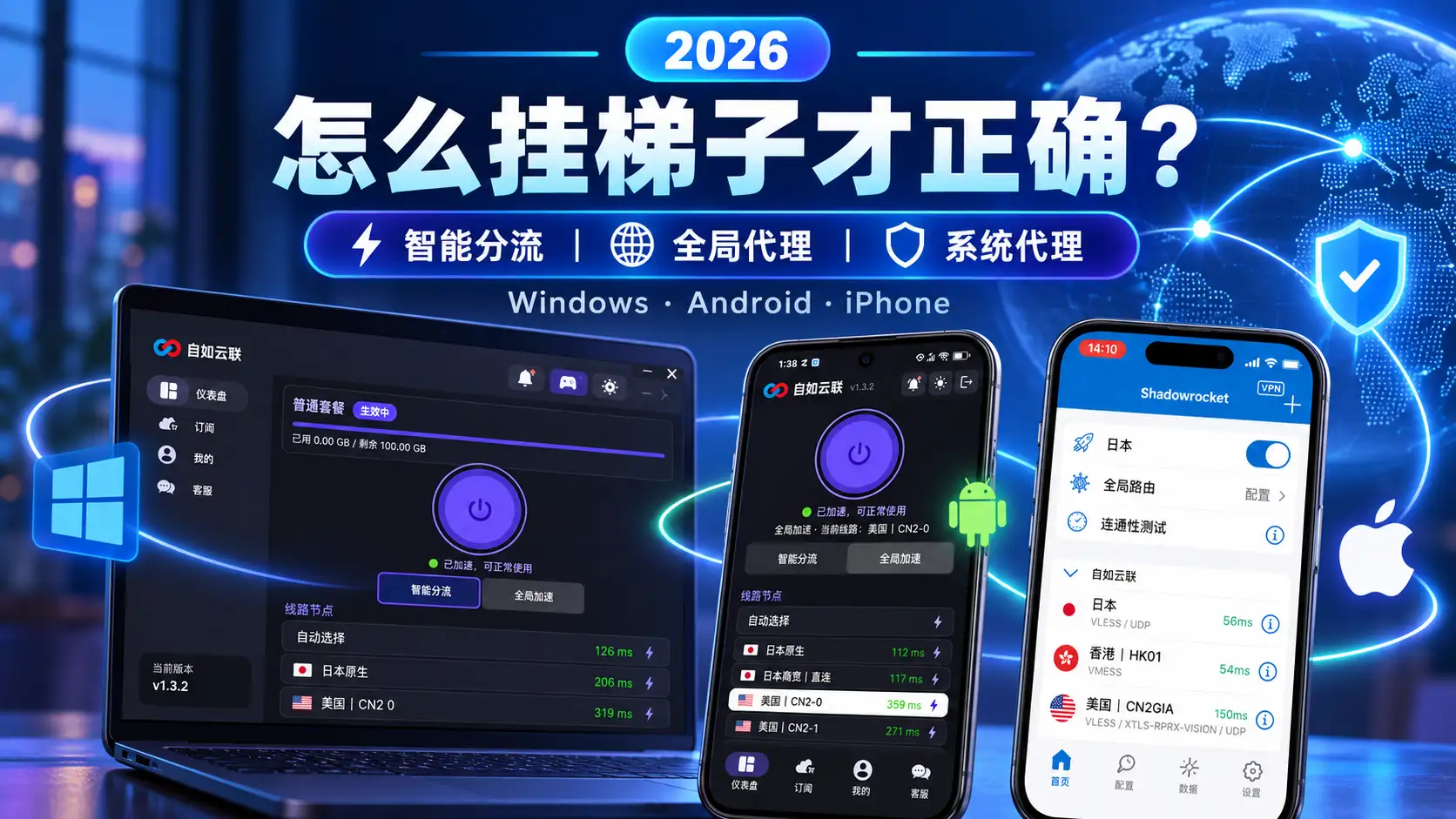 2026怎么挂梯子才正确,展示Windows、安卓和iPhone的智能分流、全局代理与系统代理设置。
