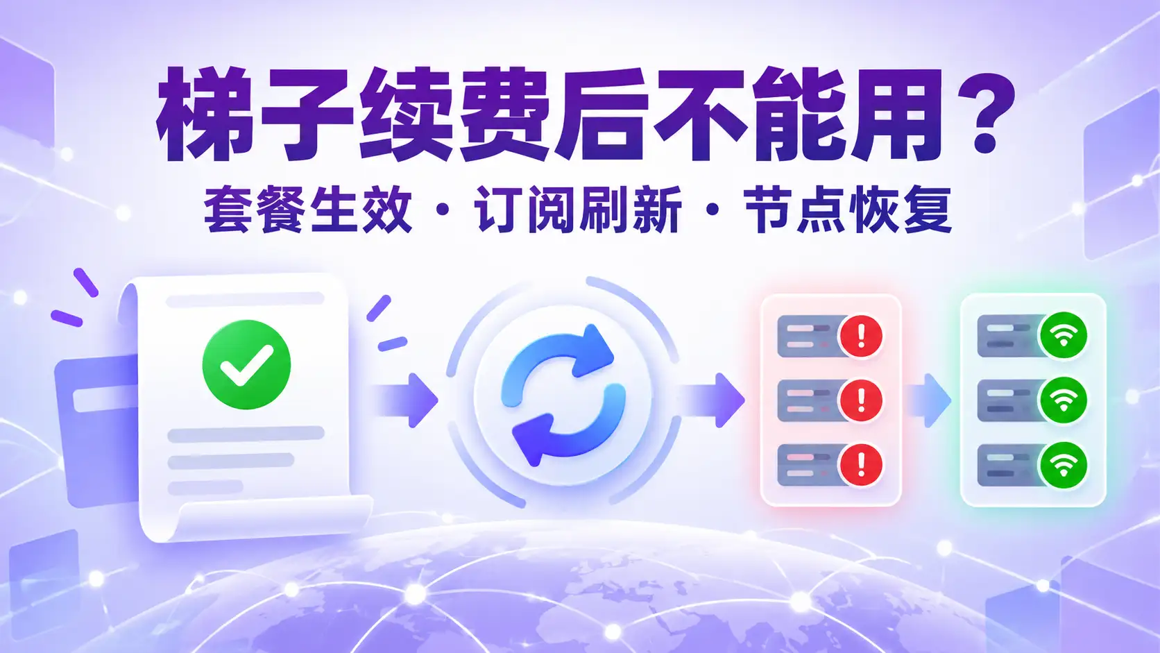梯子续费后不能用时检查套餐生效、订阅刷新和节点恢复的排查示意图