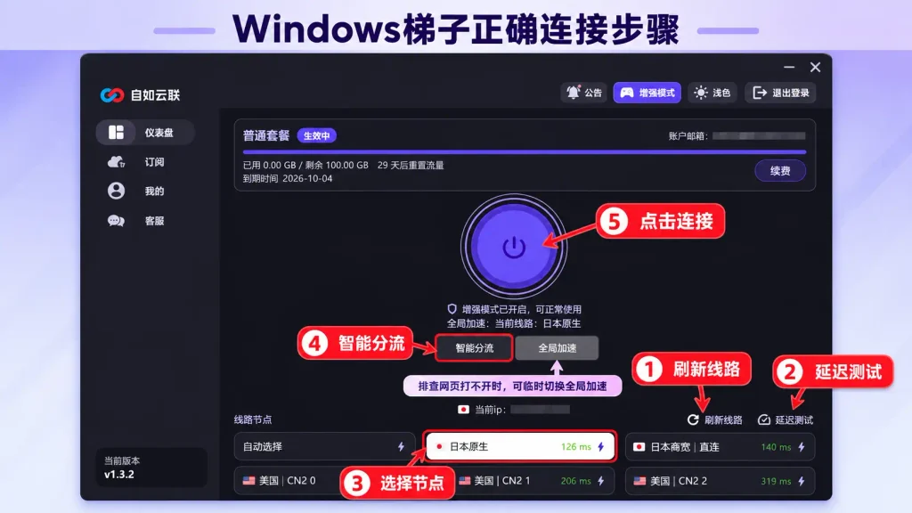 Windows梯子正确连接步骤,标注刷新线路、延迟测试、选择节点、智能分流和点击连接。