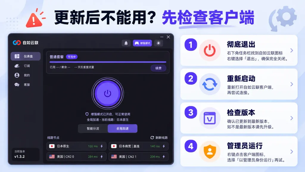 自如云联客户端更新后不能用，彻底退出、重新启动、检查版本和管理员运行步骤