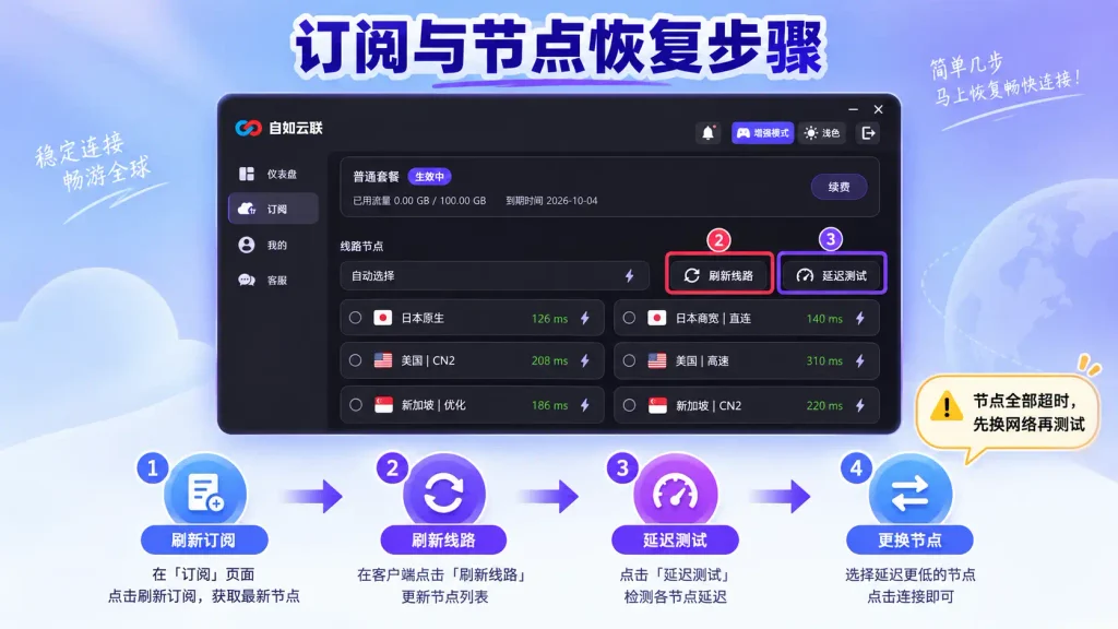自如云联刷新订阅、刷新线路、延迟测试和更换节点操作步骤