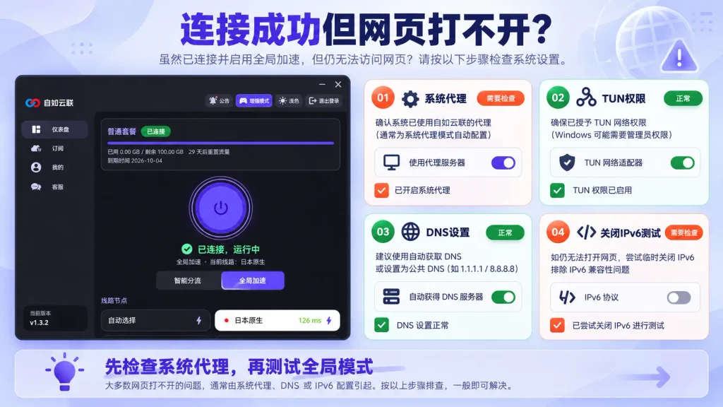 自如云联连接成功但网页打不开，检查系统代理、TUN权限、DNS和IPv6